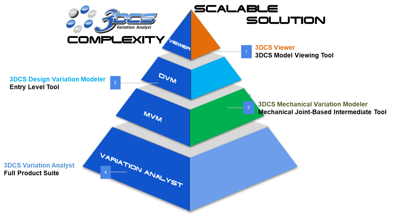 Dimensional Variation Management Application Areas
